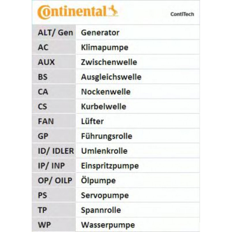 CT1018   Ремінь ГРМ CONTI SYNCHROBELT