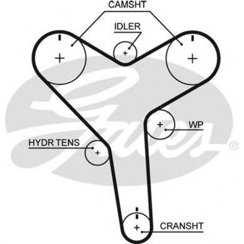 T271 (8595-10436) Ремінь ГРМ GATES