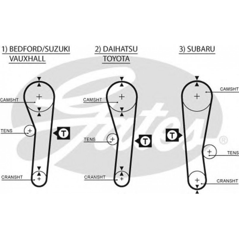 5043 (8595-15043) Ремінь ГРМ GATES