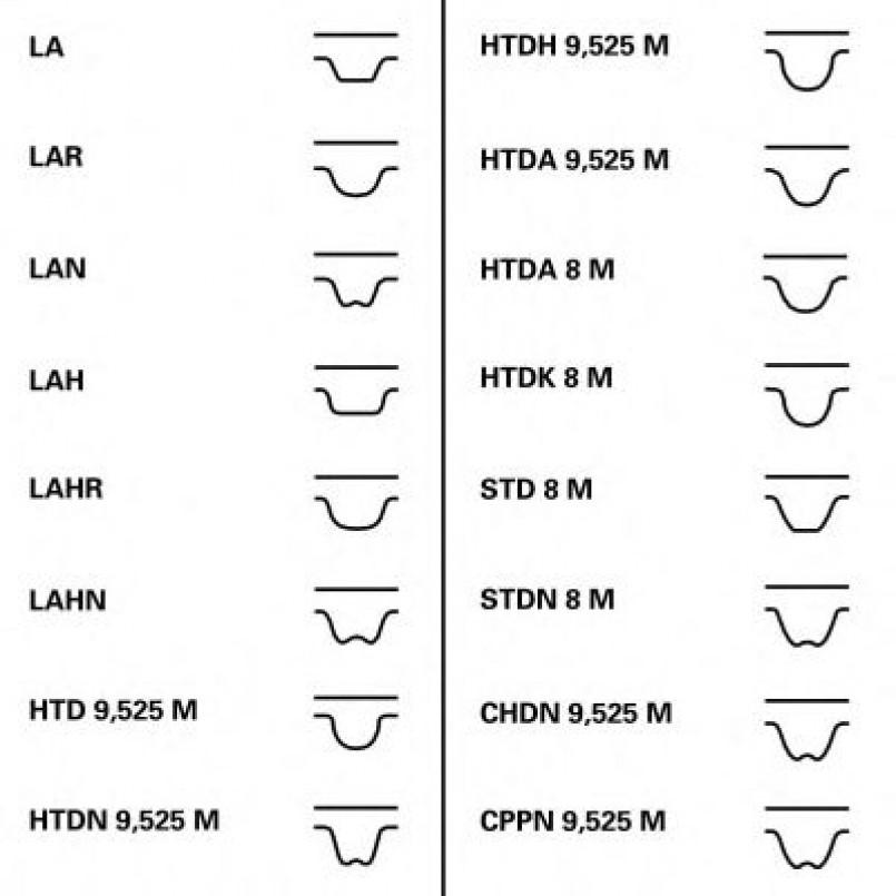 CT1167K1   Комплект ременя ГРМ CONTI SYNCHROBELT KIT